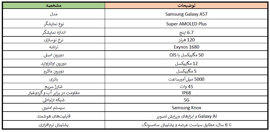 جدول مشخصات فنی گوشی سامسونگ گلکسی A57 شامل نمایشگر Super AMOLED Plus، تراشه Exynos 1680، دوربین 50 مگاپیکسل، باتری 5000 میلی‌آمپر و شارژ 45 وات

